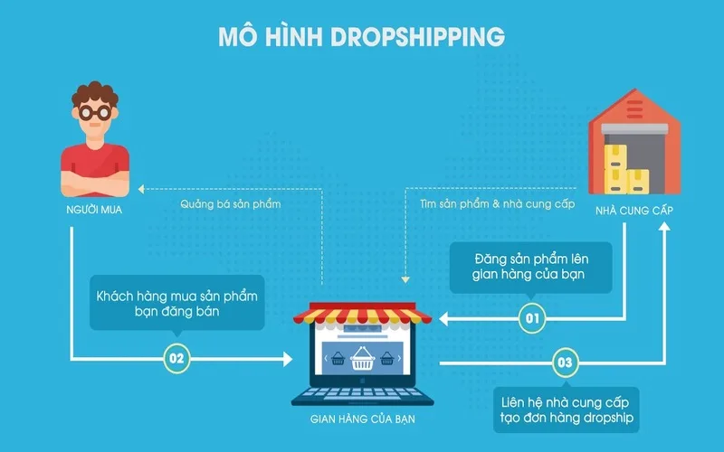dropship la gi nhung dieu can biet truoc khi bat dau