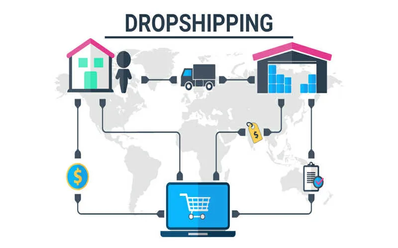 dropship la gi nhung dieu can biet truoc khi bat dau