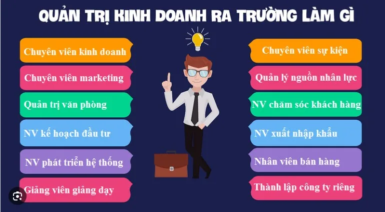 tim-hieu-thuat-ngu-co-ban-nganh-quan-tri-kinh-doanh-la-gi-a12