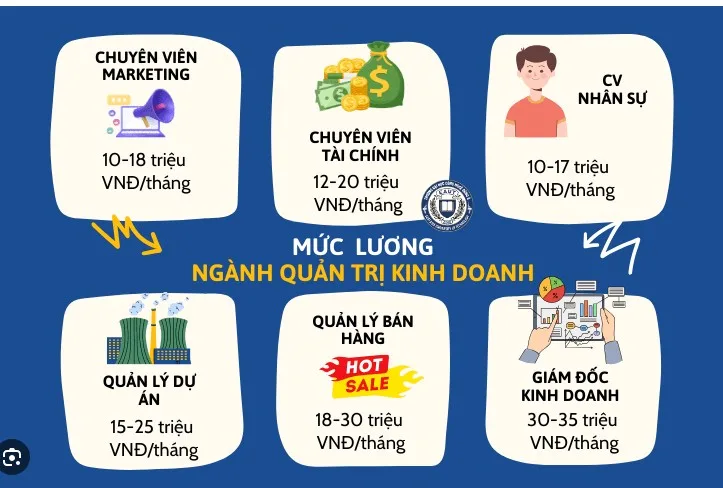 tim-hieu-thuat-ngu-co-ban-nganh-quan-tri-kinh-doanh-la-gi-5a1