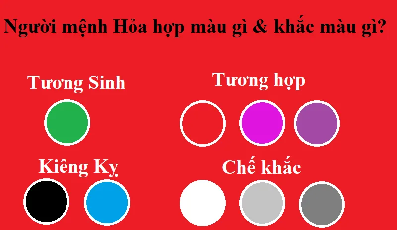 Theo quy luật ngũ hành, Mộc sinh Hỏa, còn Thủy khắc Hỏa; đây là cơ sở thường dùng khi lựa chọn màu sắc phong thủy.